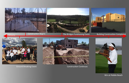 Esteban's Family Foundation Building the Dream